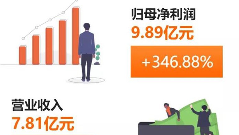 奇正藏藥(002287)發(fā)布半年報：凈利、每股收益雙雙突破300%